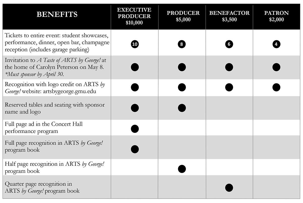 Benefits of Sponsorship table